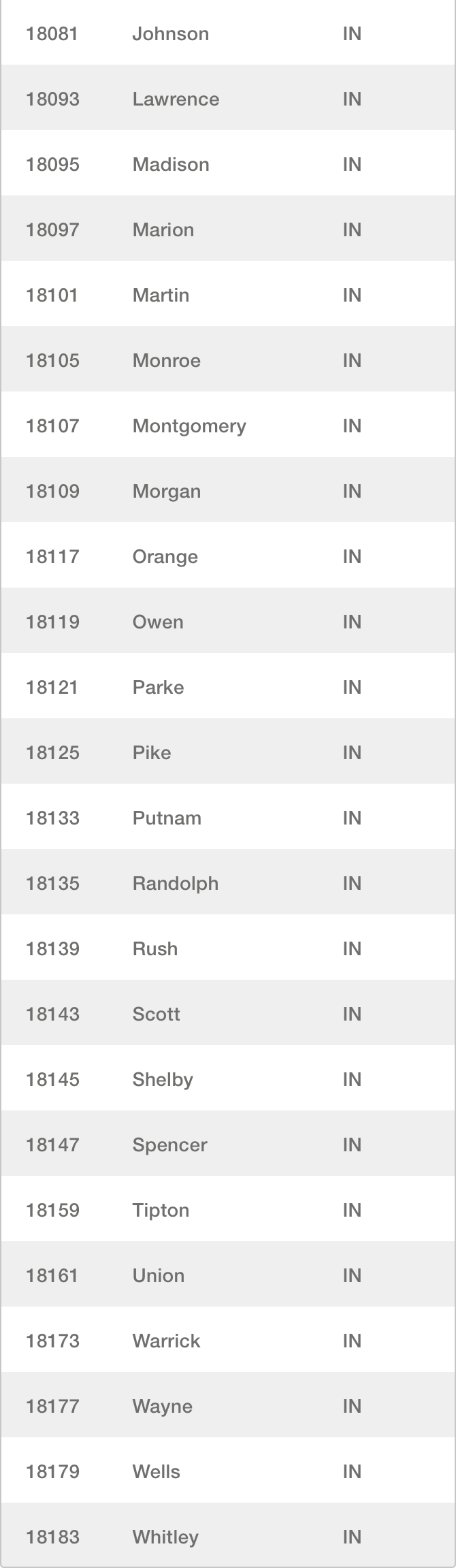 Chart - Indiana counties use of Alite 27 soybean herbicide