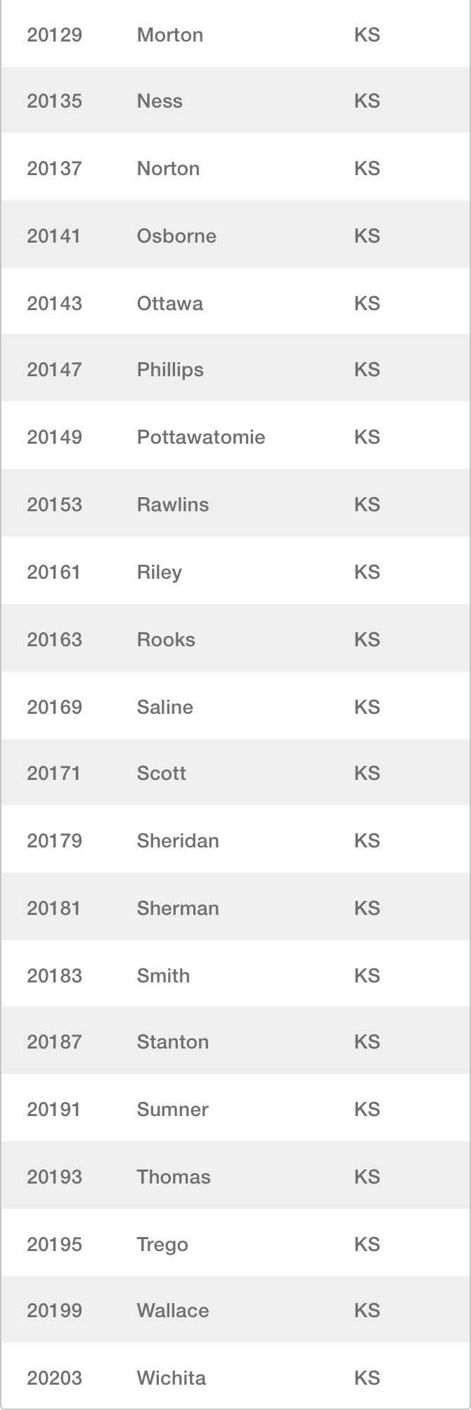Chart - Kansas counties use of Alite 27 soybean herbicide