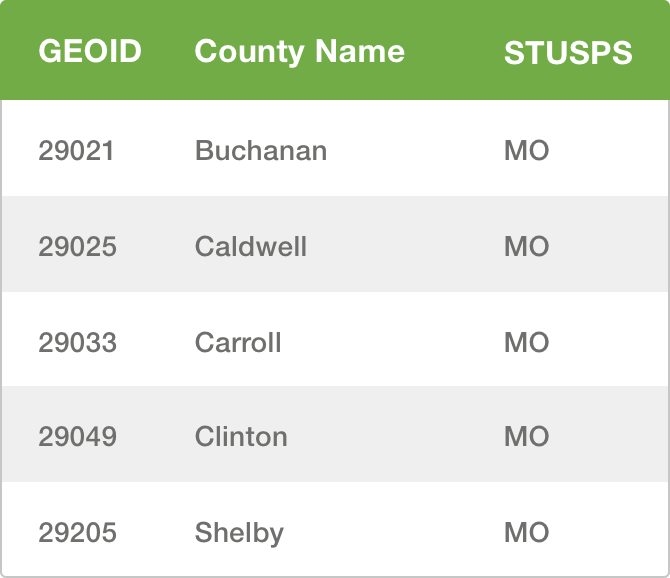 Chart - Missouri counties use of Alite 27 soybean herbicide