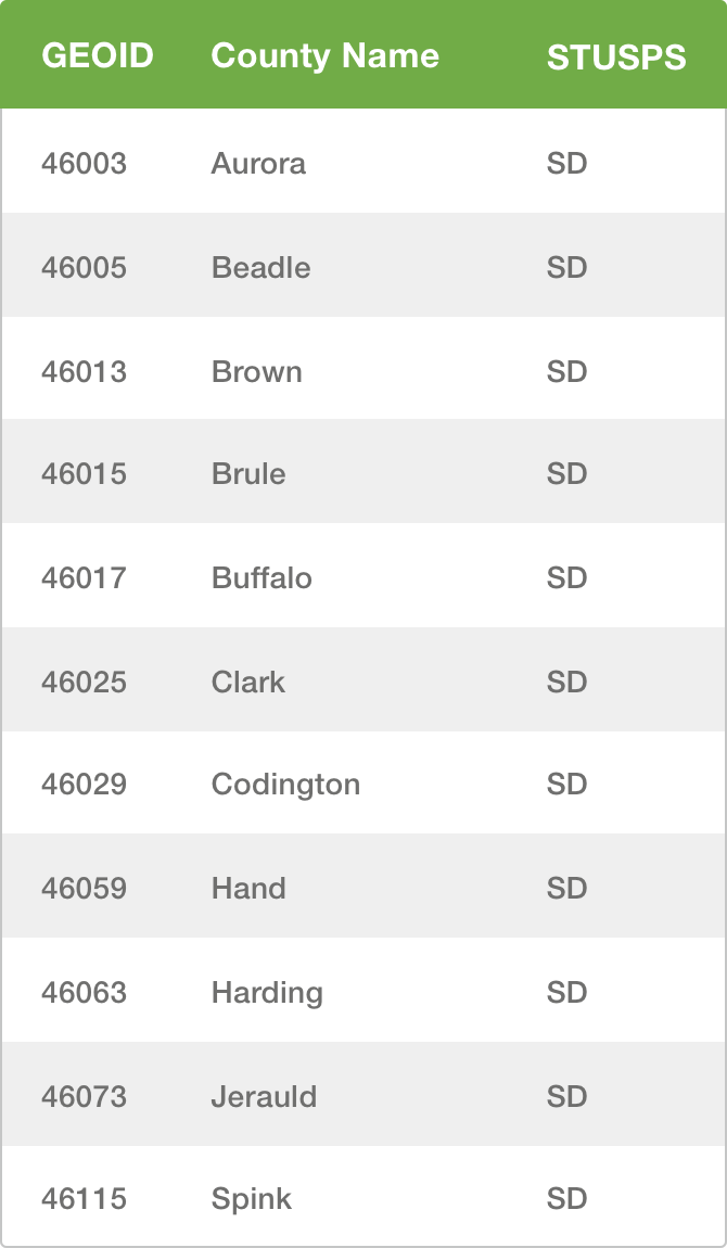 Chart - Ohio counties use of Alite 27 soybean herbicide