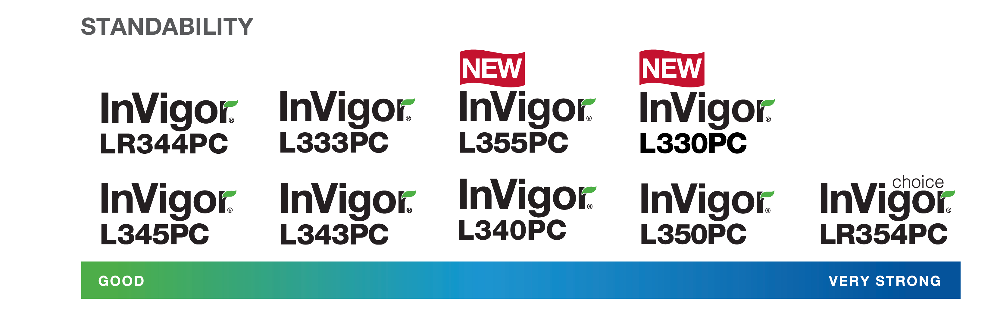 InVigor Variety Chart