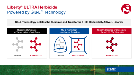 Liberty ULTRA Glu-L Technology