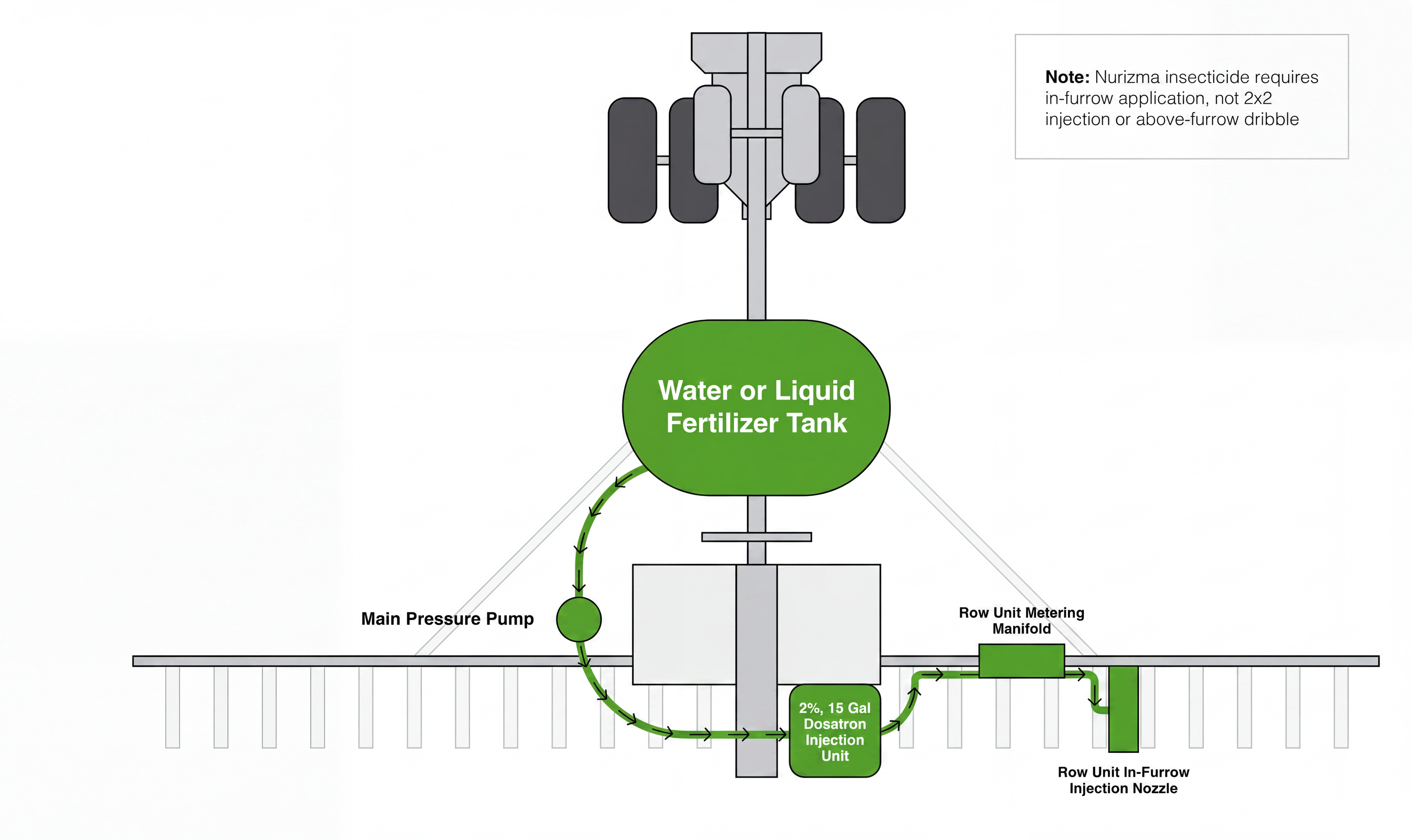 Tank Image of how to apply Nurizma Insecticide