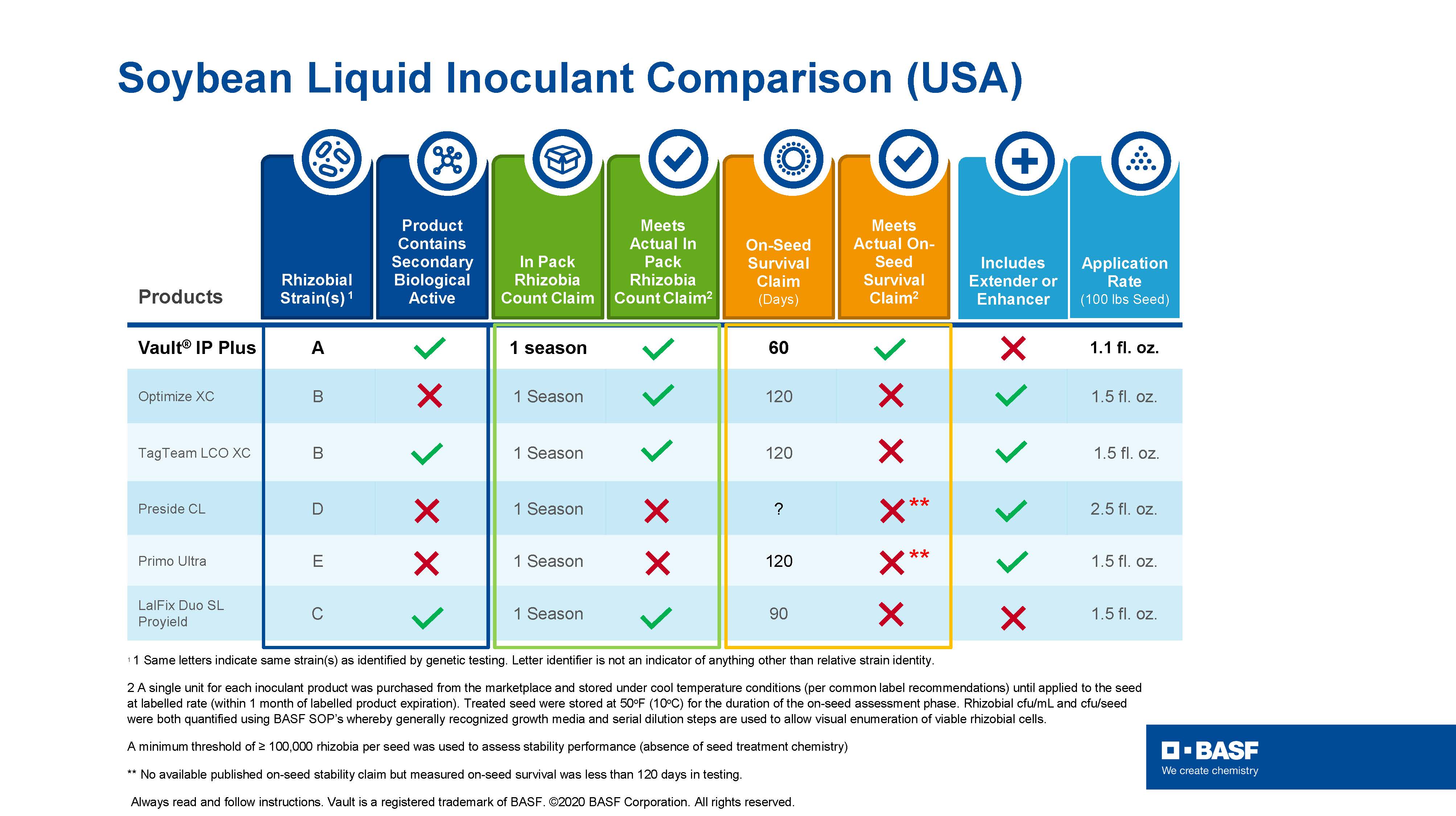 Inoculant benchmark study final